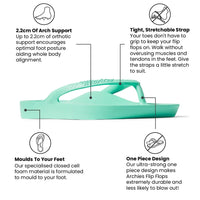 ARCHIES FOOTWEAR Archies Arch Support Thongs - Mint SHOES